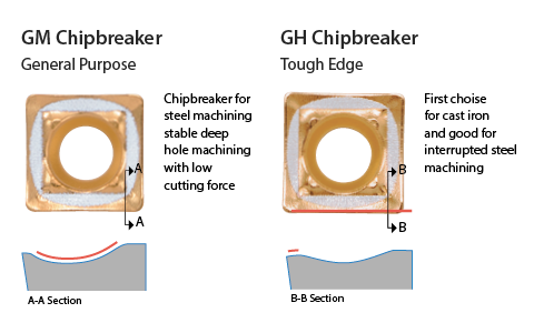 GM and GH Chipbreakers