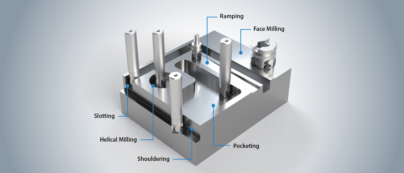 MEV Applications - Ramping, Slotting, Helical Milling, Shouldering, Pocketing, and Face Milling