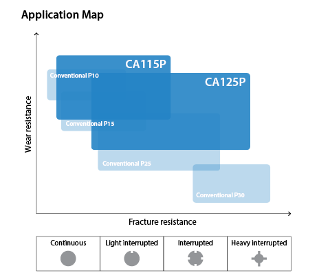 CA115P CA125P Application Map