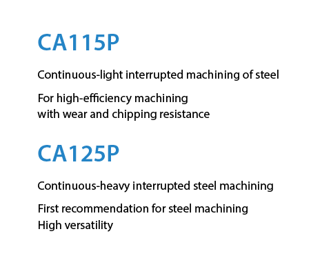 CA115P CA125P Applications