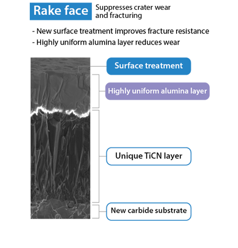 CA115P CA125P flank face