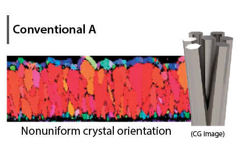 Conventional A non-uniform crystal orientation