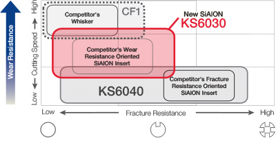 KS6030 Chart