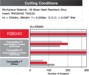 KS6040 Fracture Resistance