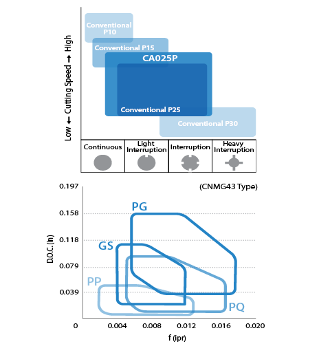 Chipbreaker Maps