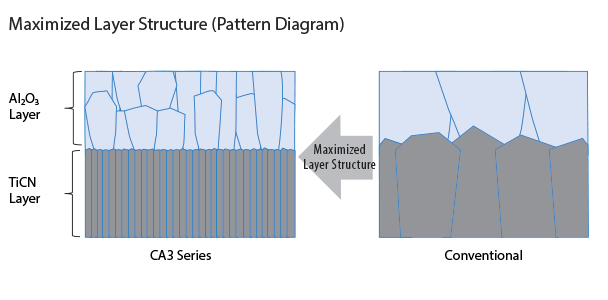 Layer Structure