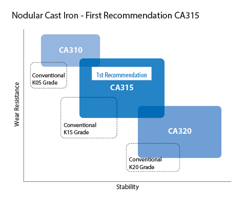 Nodular Cast Iron Application Map