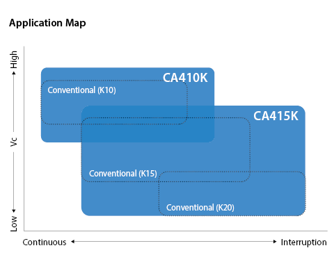 CA410K CA415K Application Map