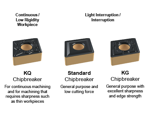 CA4 Chipbreakers for Continuous to Light Interruption