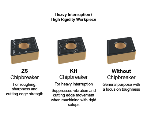 CA4 Chipbreakers for Heavy Interruption