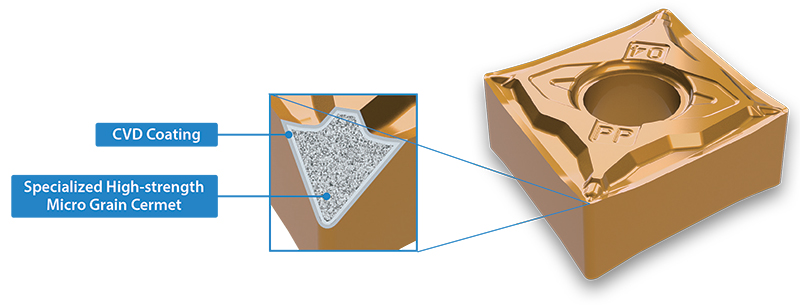 CVD Coating Diagram