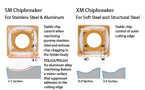 SM and XM Chipbreakers