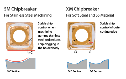 SM and XM Chipbreakers