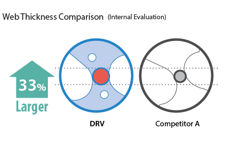 Web thickness comparison