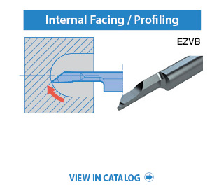 Internal Facing and Profiling