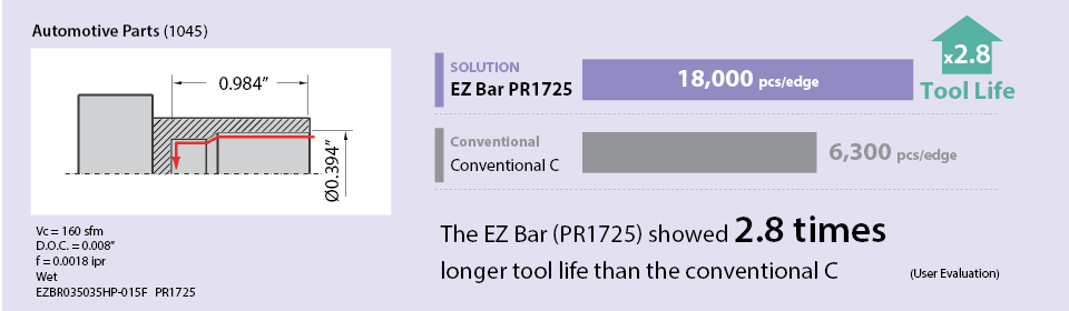 Case Study 1