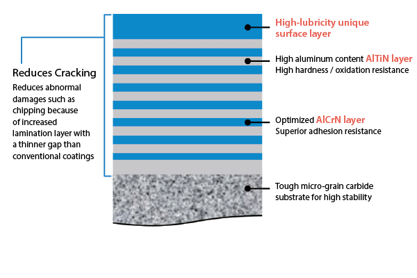 PR1725 Structure