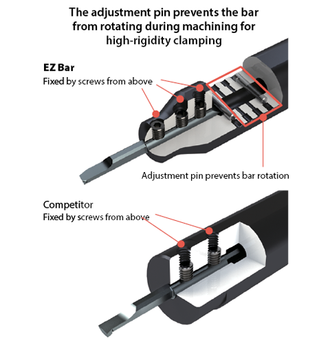 High-Rigidity Clamping