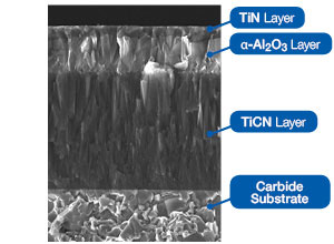 Image: CA5-Series TiN