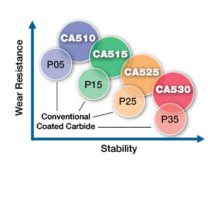 Image: CA5-Series Inserts