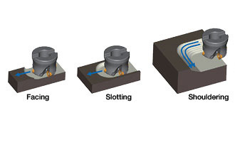 RAD-6 (MRX) Application Range