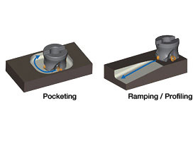 RAD-6 (MRX) Application Range