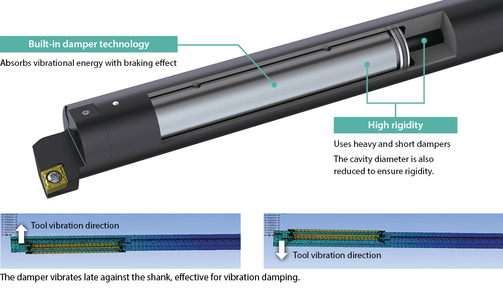 Anti-vibration system graphic