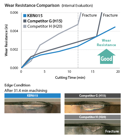 Fracture Resistance Comparison