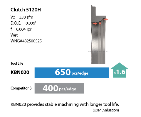 Clutch 5120H Case Study