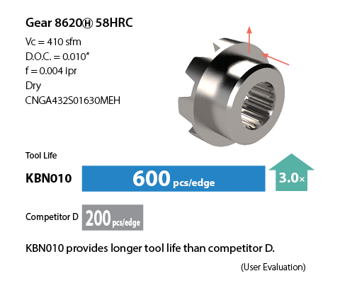 Gear 8620H Case Study