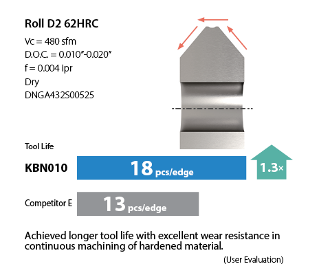 Roll D2 Case Study