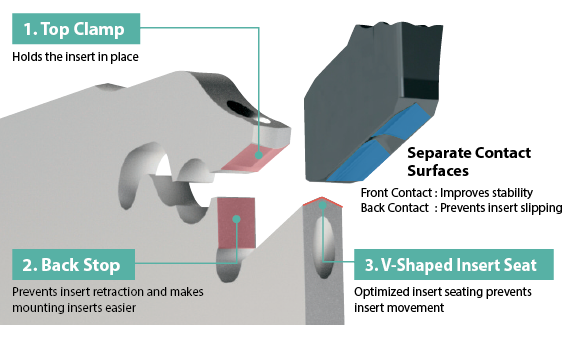 KPK-Series - High-Performance Cut-Off Solutions