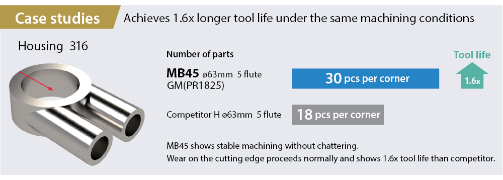 MA90 Case Study Mold Parts Stainless Steel