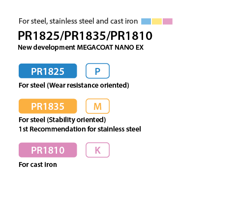 PR18 Insert Grades