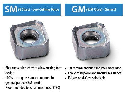 SM and GM Inserts