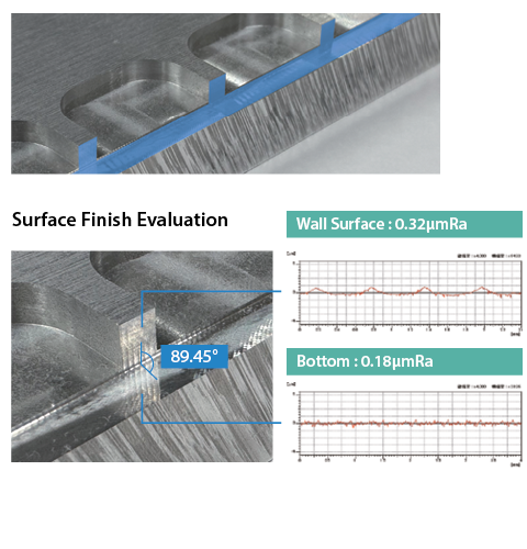 Surface finish evaluation with long overhang