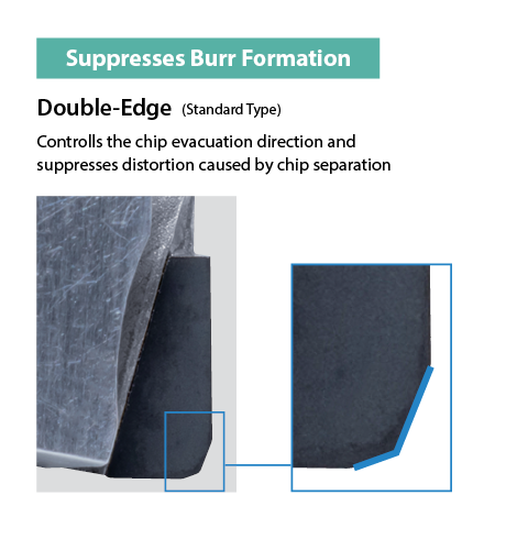 Supresses Burr Formation