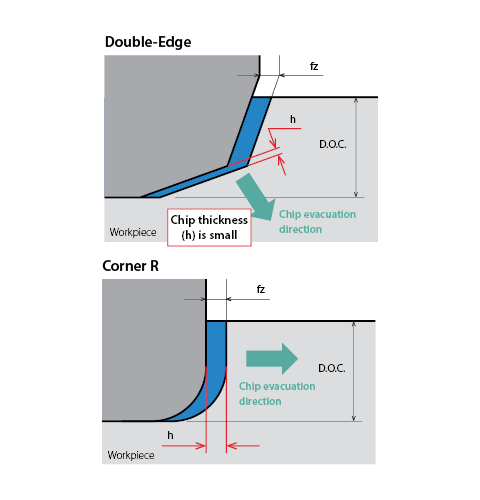 Edge diagram
