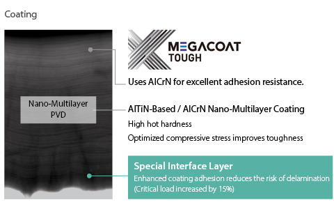 MEGACOAT TOUGH Details