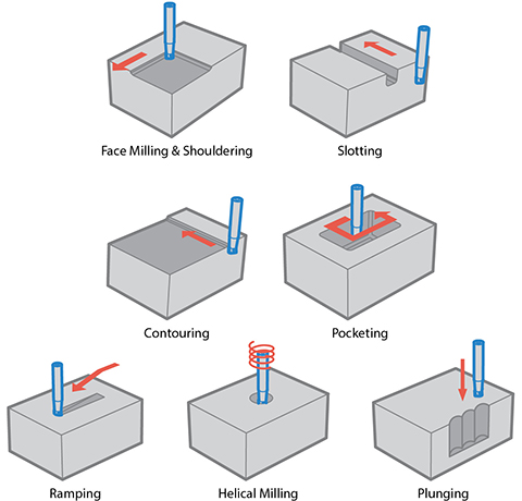 MEAS Applications