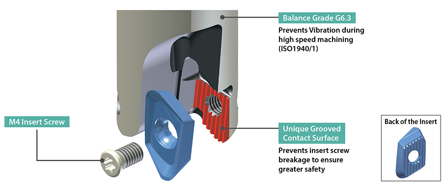 MEAS Insert and Holder Design