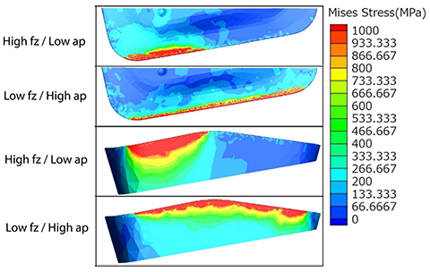 Stress Map