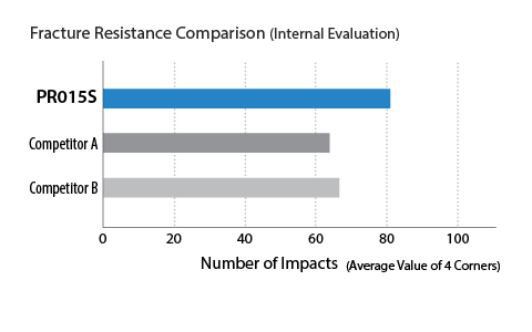 Fracture Resistance Comparison