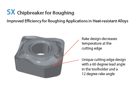 SX Chipbreaker Features