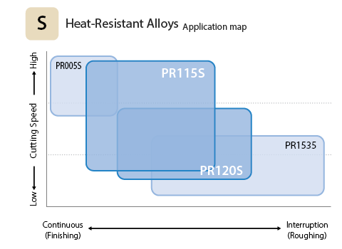 Heat-Resistant Alloys Application Map