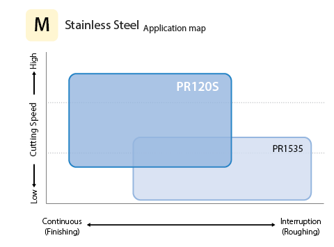 Stainless Steel Application Map