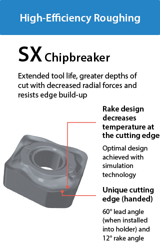 SX Chipbreaker for High-Efficiency Roughing