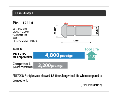 Case Study 1