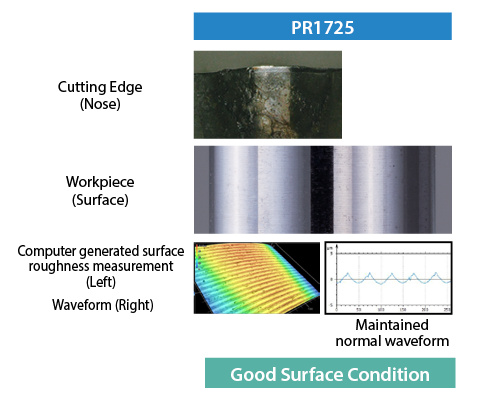 PR1725 Wear and Surface Comparison