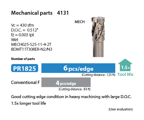 PR18 Case Study Mechanical Parts 4131